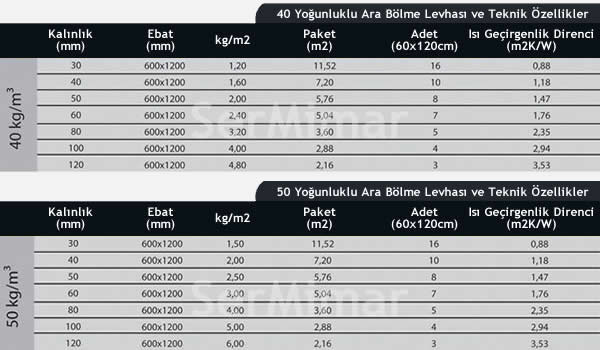 Tayn 40-50 Kg/M3 Younluk