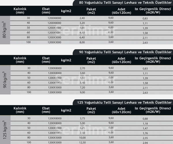 Tayn 80-125 Kg/M3 Younluk